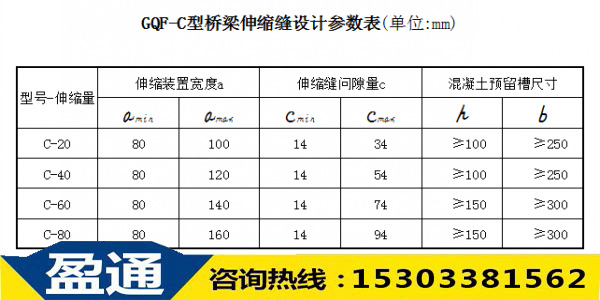 GQF-C型橋梁伸縮縫設(shè)計參數(shù)表 GQF-C型橋梁伸縮縫設(shè)計參數(shù)表
