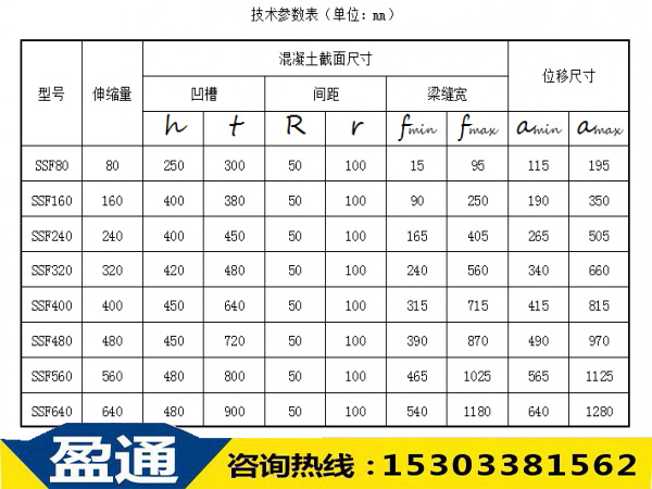 SSF橋梁伸縮縫技術(shù)參數(shù)表